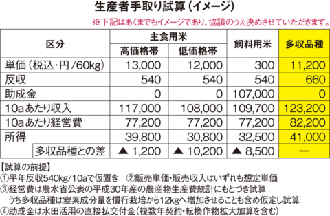 新米☆平成30年度産・特A評価！農家直送の【さがびより】25キロの+